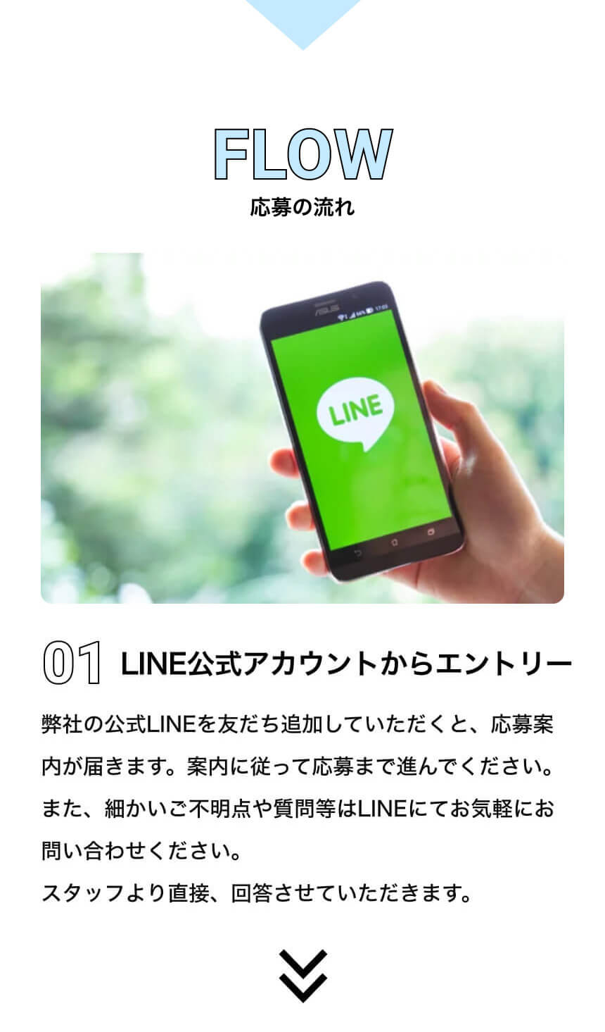 応募の流れ