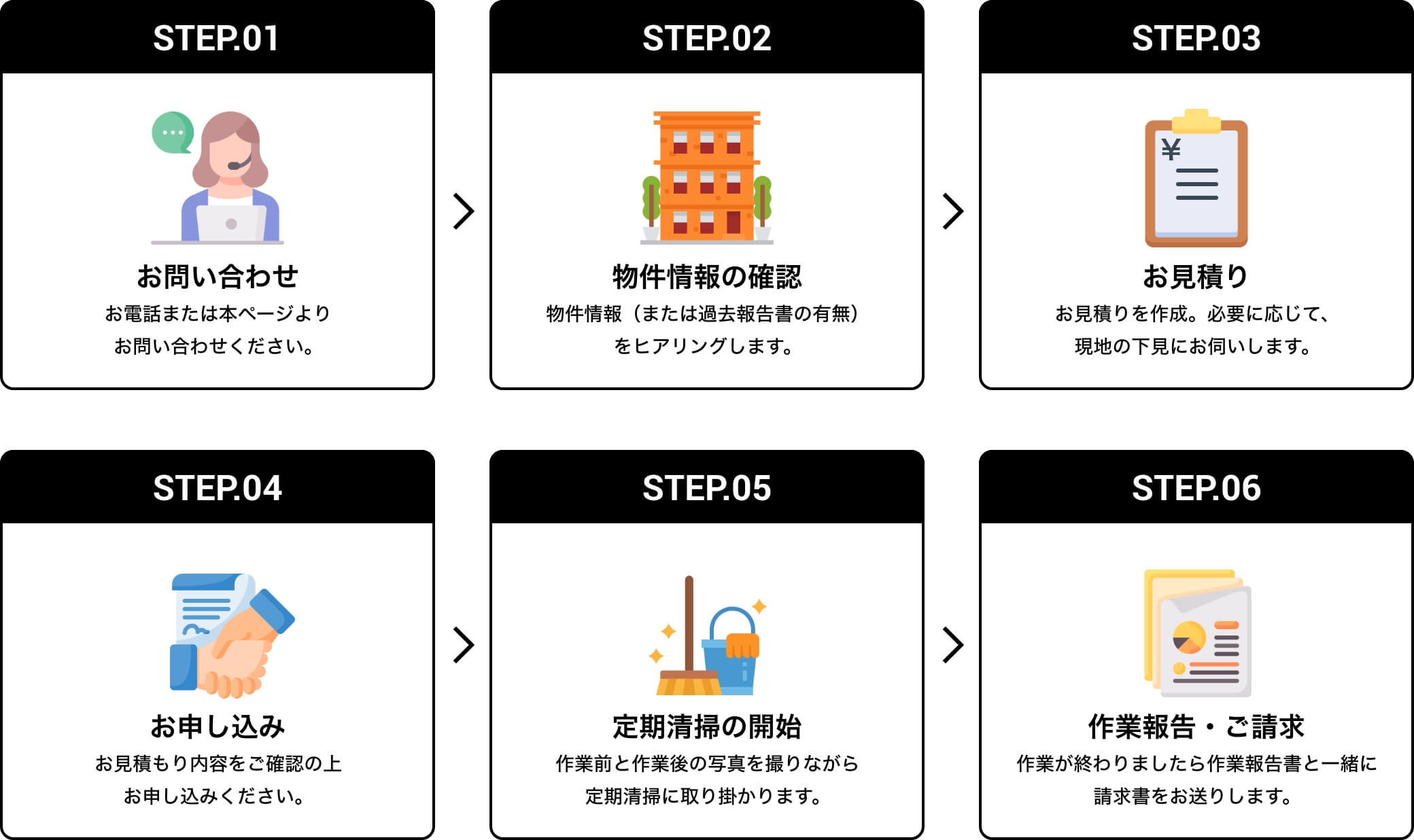 作業開始までの流れ